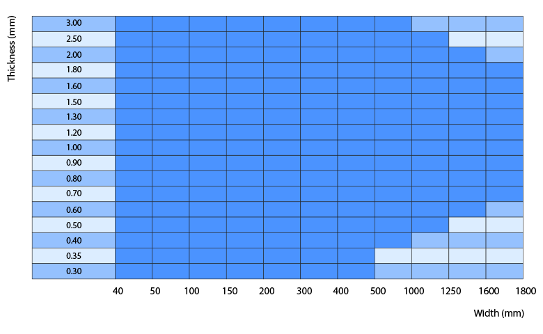 Cold rolled - Strips