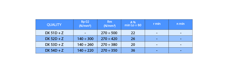 Galvanized - Bending and deep drawing steels