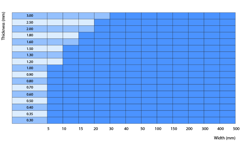 Galvanized - Narrow strips