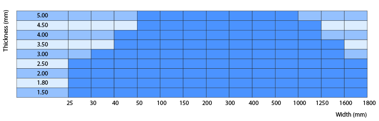 Hot rolled pickled - Strips